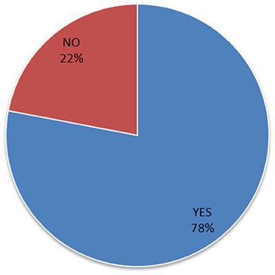 Perception of Healthcare Providers About the Use of Social Media to Manage a Healthy Diet in Saudi Arabia